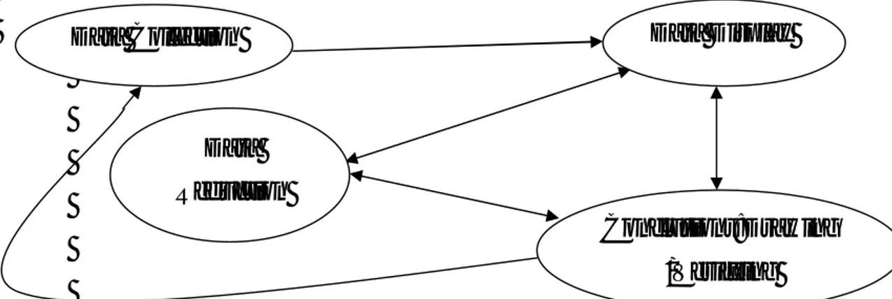 Gambar 3.1 Komponen Dalam Analisis Data ( Interactive Model). 