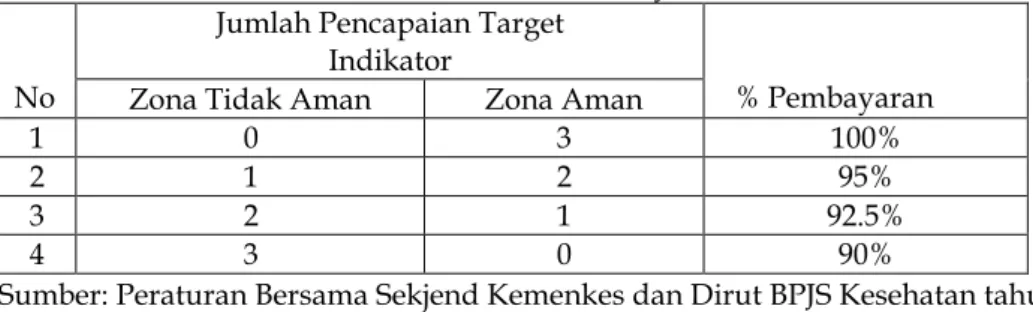 Grafik 2 Rata-rata Capaian Pembayaran Kapitasi Berbasis Komitmen Pelayanan  Puskesmas di Kota Semarang Semester 1 tahun 2019 