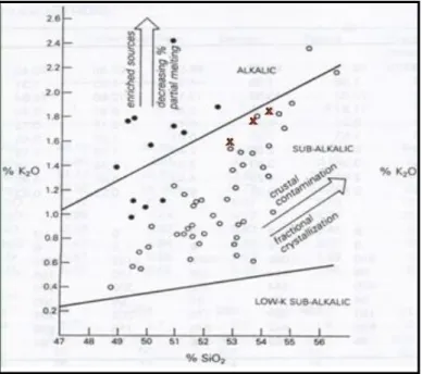 Gambar  12.  Prosen  berat  Na2O  +  K2O  terhadap  SiO2  untuk  basal-basat  alkali  dan toleiitik dari Kepulauan Hawaii