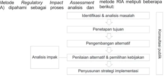 Gambar  2  Kerangka Metode IRA (OECD, 2008)