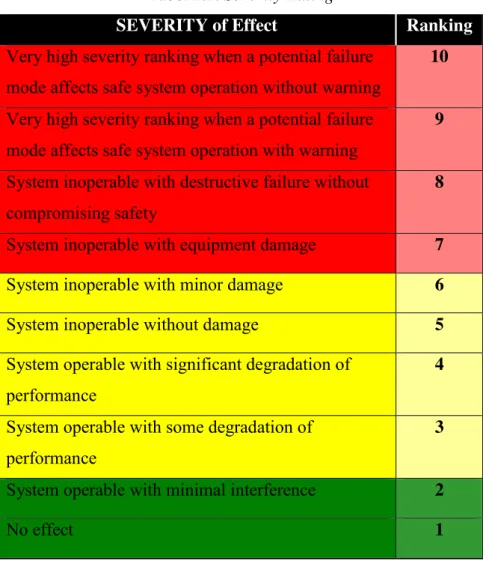 Tabel 2.3. Occurance Rating 