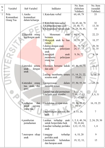 TABEL 3.3 KISI-KISI INSTRUMEN PENELITIAN 