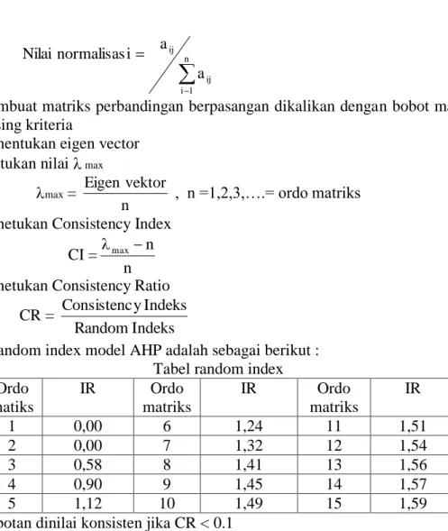 Tabel random index model AHP adalah sebagai berikut :  Tabel random index  Ordo  matiks  IR   Ordo  matriks  IR   Ordo  matriks  IR   1  0,00  6  1,24  11  1,51  2  0,00  7  1,32  12  1,54  3  0,58  8  1,41  13  1,56  4  0,90  9  1,45  14  1,57  5  1,12  1