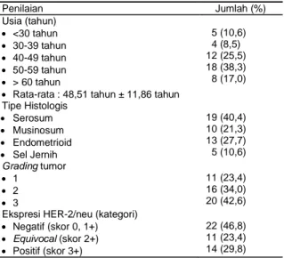 Tabel 2. Ekspresi HER-2/neu karsinoma ovarium ber- ber-dasarkan tipe histologis. 
