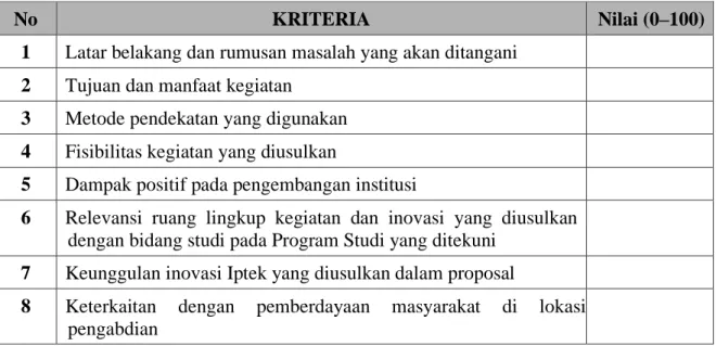 Tabel 3.1 Kriteria dan Penilaian Proposal Hibah Pengadian pada Masyarakat 