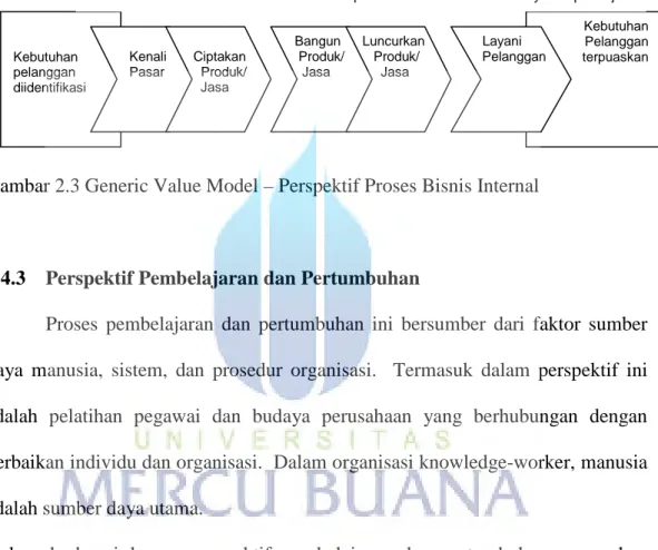 Gambar 2.3 Generic Value Model – Perspektif Proses Bisnis Internal 