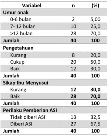 Tabel 1. Karakteristik Responden 