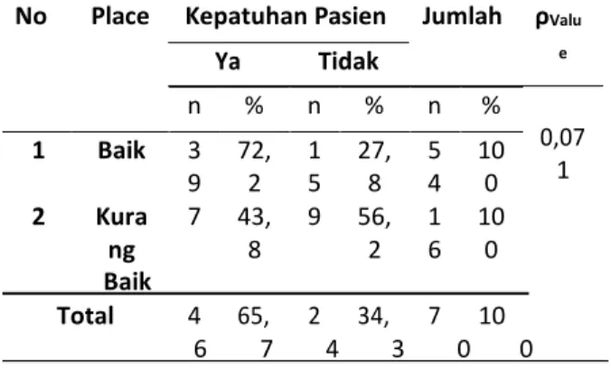 Tabel  11.  Distribusi  Hubungan  product  dengan  keputusan  pasien  rawat  inap  memilih  layanan  kesehatan  di  RSUD  Bahteramas  Provinsi  Sulawesi  Tenggara Tahun 2016  