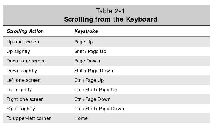 Table 2-1Scrolling from the Keyboard