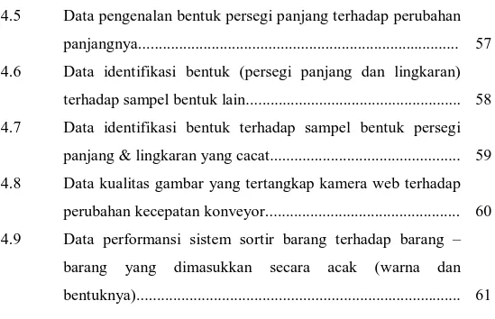 Tabel 4.5  Data pengenalan bentuk persegi panjang terhadap perubahan  panjangnya..............................................................................