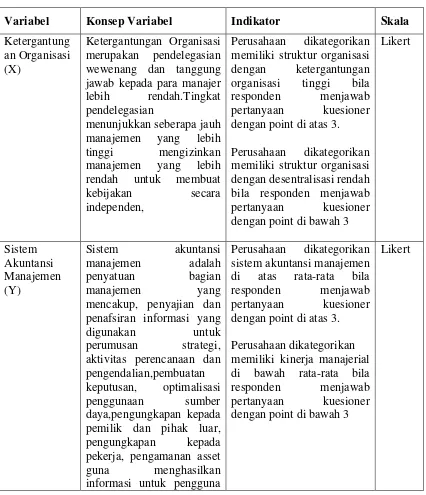 Tabel 3.2 Defenisi Operasional Variabel 