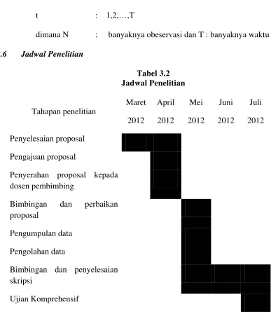 Tabel 3.2 Jadwal Penelitian 