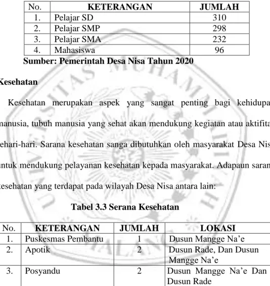 Tabel 3.2 Tingkat Pendidikan 