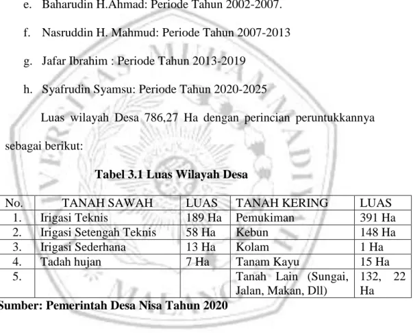 Tabel 3.1 Luas Wilayah Desa 