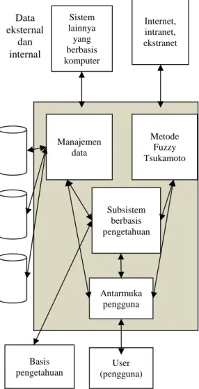 Gambar 2. Diagram Alir SPK penentuan kualitas  air sungai metode Fuzzy Tsukamoto        