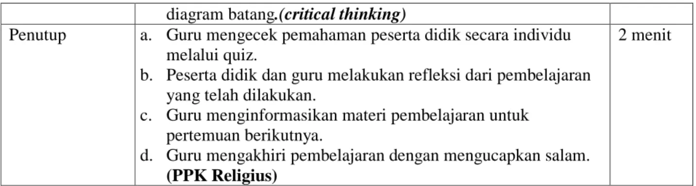 diagram batang.(critical thinking) 