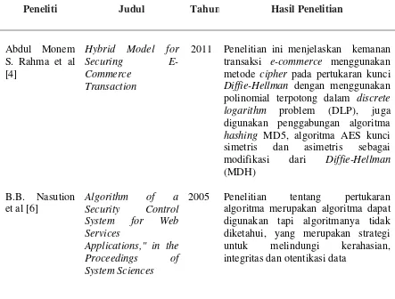 Tabel 1.1 Daftar Penelitian Sistem Keamanan E-Commerce