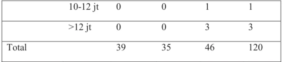 Tabel 4.10 Crosstabulation
