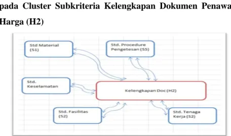 Gambar 4.7 Pola Keterkaitan Inner Dependence dan Outer Dependence pada 