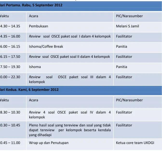 Tabel 3. Jalannya acara Item review  Hari Pertama. Rabu, 5 September 2012 