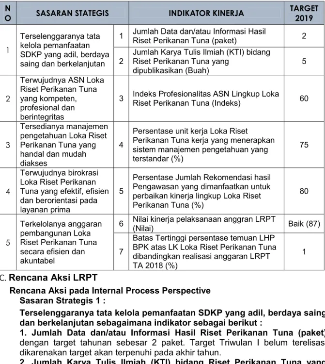 Tabel 1.  Penetapan Kinerja LRPT TA 2019 N