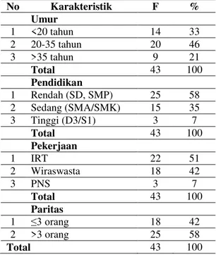 Tabel  3.  Distribusi  Frekuensi  Kepuasan  Ibu  Nifas    di    Wilayah  Kerja  Puskesmas  Tanah  Jawa Tahun 2014 