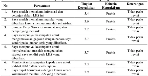 Tabel 2. Hasil uji kepraktisan LKS oleh subjek uji coba 