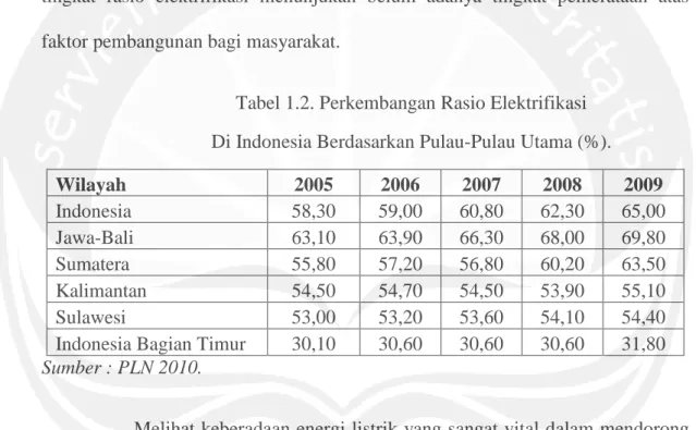 Tabel 1.2. Perkembangan Rasio Elektrifikasi   Di Indonesia Berdasarkan Pulau-Pulau Utama (%)