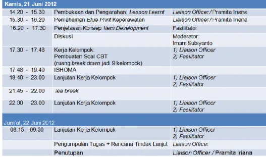 Tabel 1. Jumlah Soal per Kelompok 