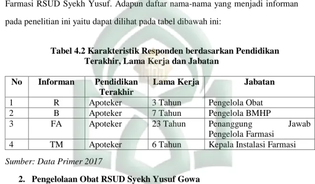 Tabel 4.2 Karakteristik Responden berdasarkan Pendidikan  Terakhir, Lama Kerja dan Jabatan 