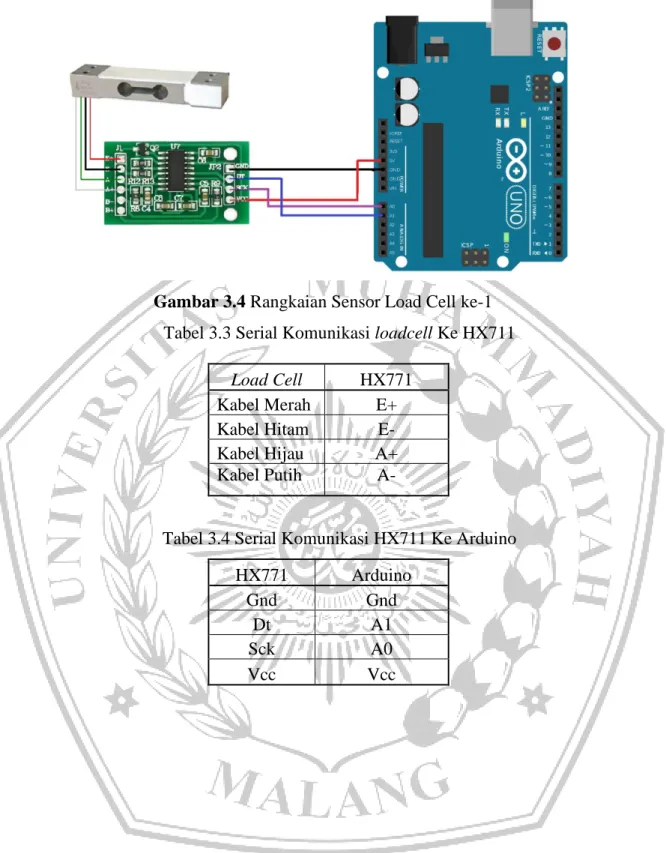 Tabel 3.3 Serial Komunikasi loadcell Ke HX711  Load Cell  HX771 
