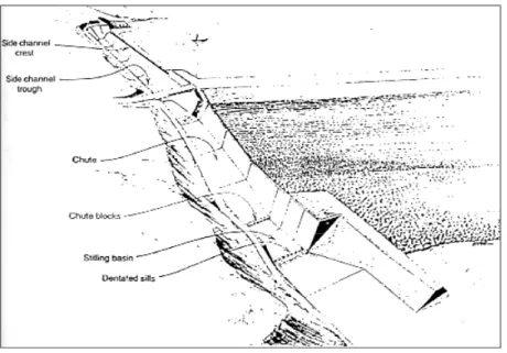 Gambar 2-11. Gambar sebuah side channel spillway yang dilengkapi dengan peluncur (chute)  