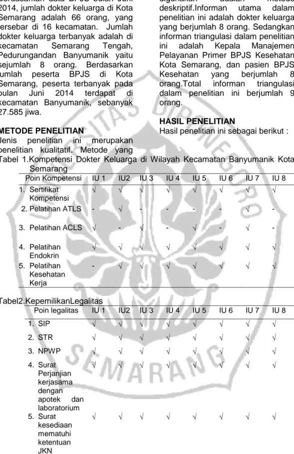 Tabel  1.Kompetensi  Dokter  Keluarga  di  Wilayah  Kecamatan  Banyumanik  Kota    Semarang 