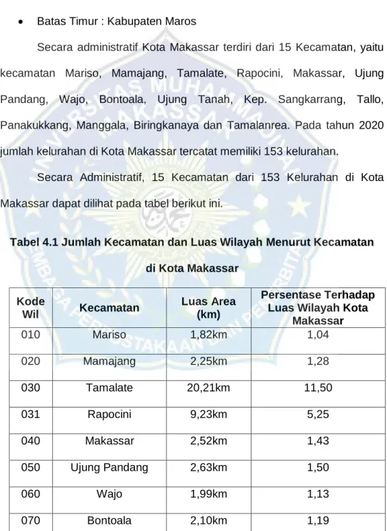 Tabel 4.1 Jumlah Kecamatan dan Luas Wilayah Menurut Kecamatan   di Kota Makassar 