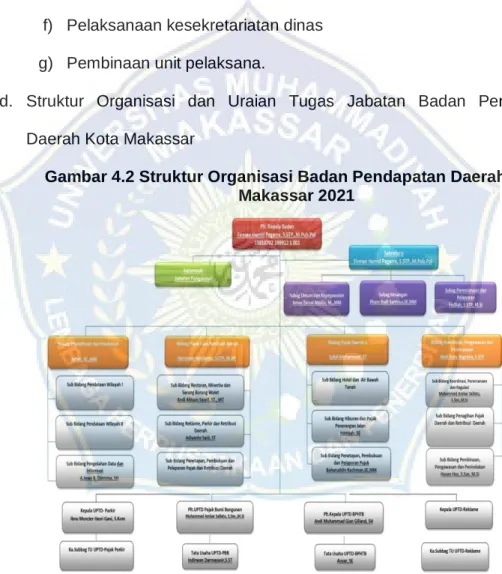 Gambar 4.2 Struktur Organisasi Badan Pendapatan Daerah Kota  Makassar 2021 