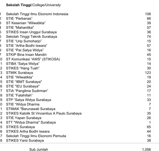Table               Continued