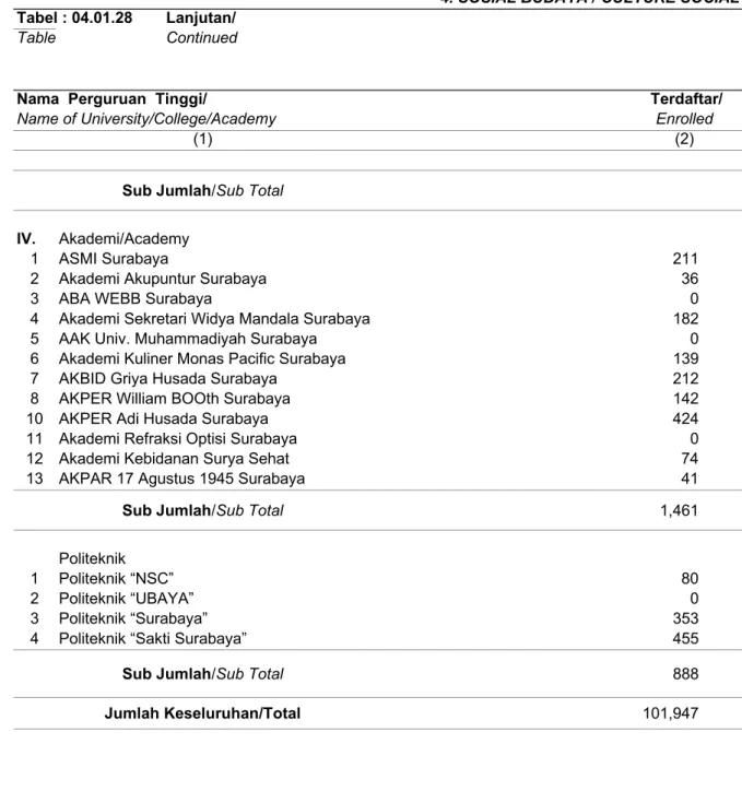 Table               Continued