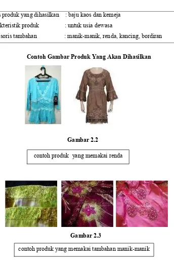 Gambar 2.2contoh produk yang memakai renda