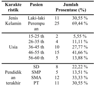 Tabel 1.Data Demografi Pasien