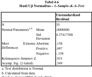 Hasil Uji Normalitas – Tabel 4-6 1–Sample–K–S–Test 