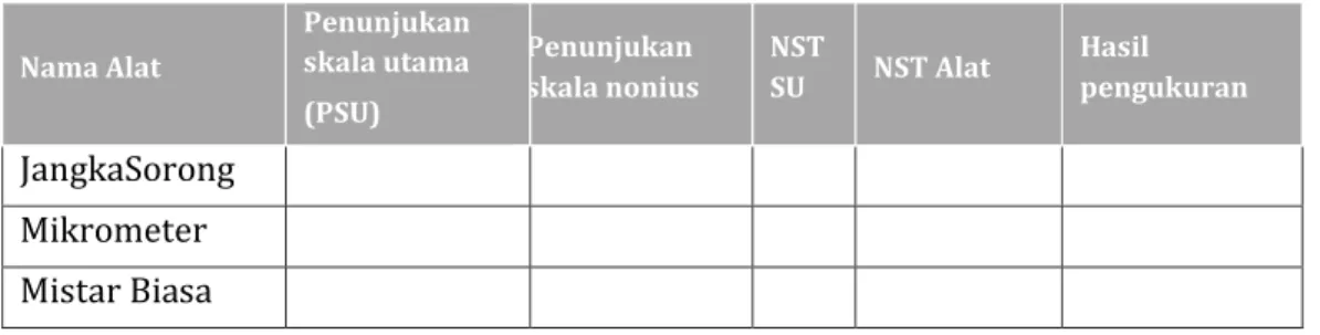 Tabel hasil pengukuran panjang 