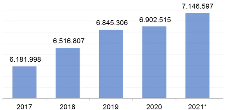Gambar 3.4. Capaian VPO selama Periode Tahun 2017-2021 