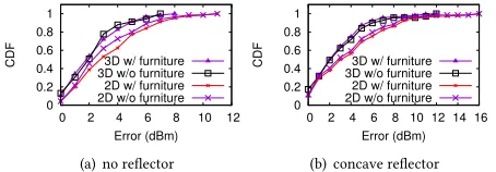 Table 2 lists the running time of the optimization process when