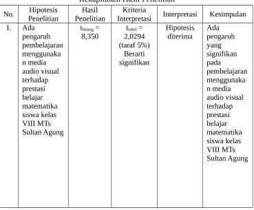 Tabel 4.8