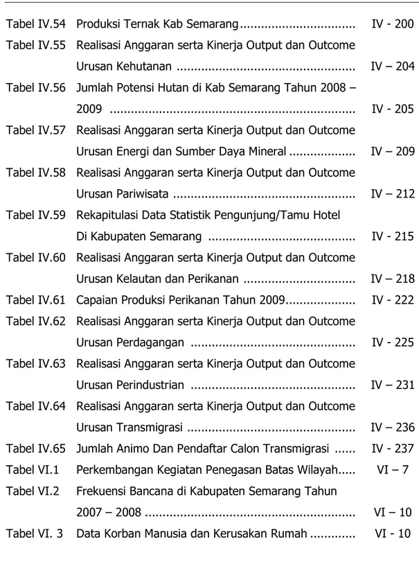 Tabel IV.54   Produksi Ternak Kab Semarang .................................   IV - 200  Tabel IV.55   Realisasi Anggaran serta Kinerja Output dan Outcome  