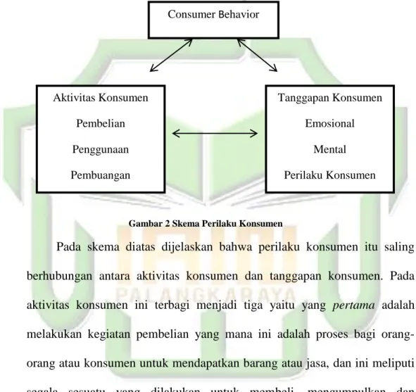 Gambar 2 Skema Perilaku Konsumen 