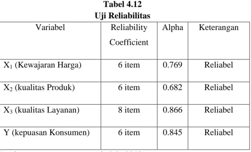 Tabel 4.12  Uji Reliabilitas  Variabel  Reliability 