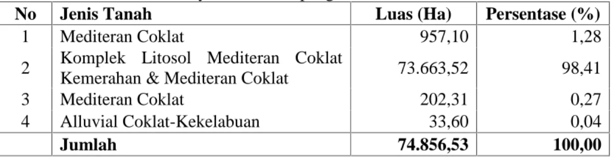 Tabel 3. JenisTanah di Wilayah BKPH Ropang.