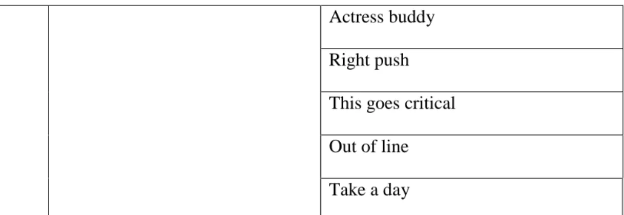 Table 4.3 Types of Idiom: Incorporating Verb Idioms 