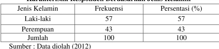 Tabel 4.1 